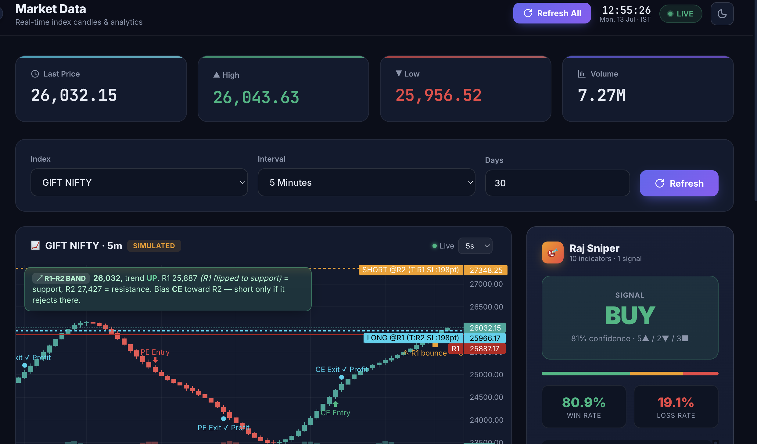 Live trading chart with signals built by VB Easy